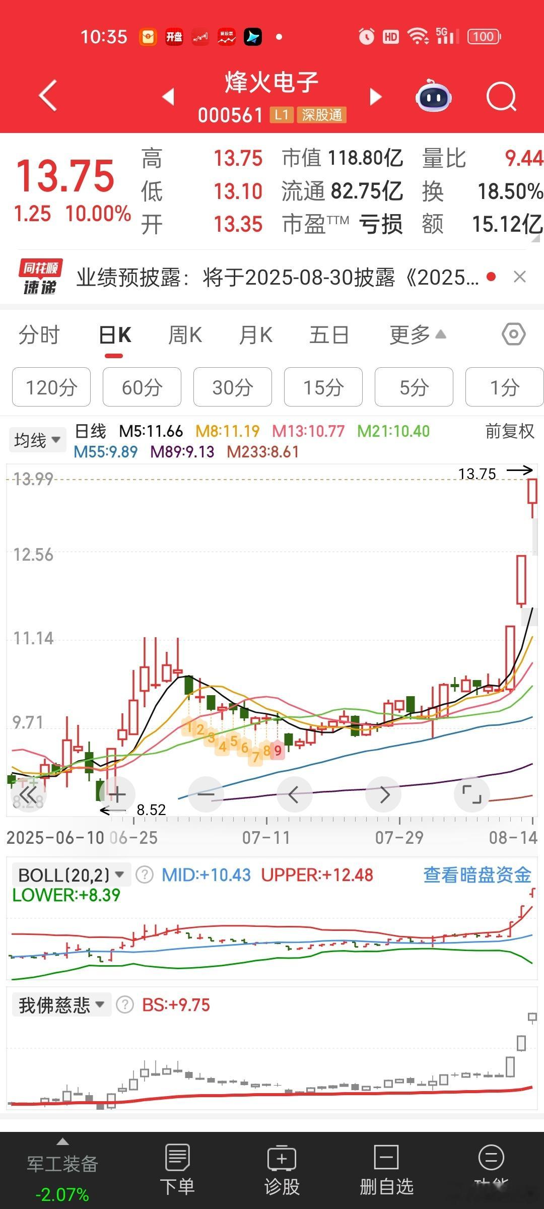 军工高标调整，低位又来个烽火电子三连板。。这方向反正没看到权重集体暴动之前，不认