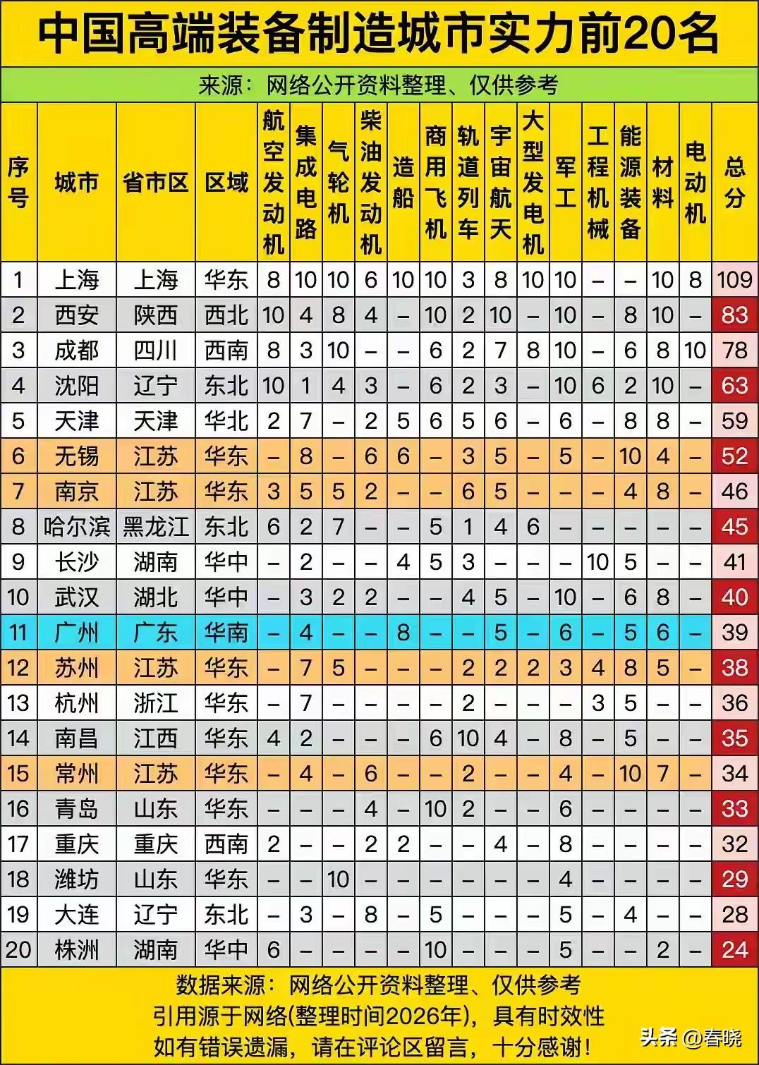 一张图再次打醒梦中人，辐射要靠全面产业支撑，因为周边各市产业优势不同，而沈阳产业