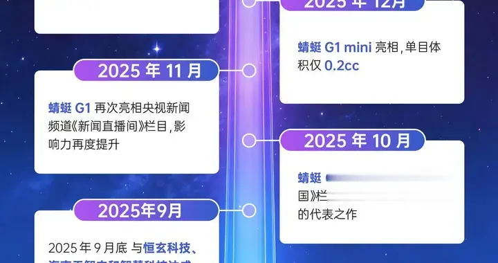 全彩化成破局關鍵：光峰科技蜻蜓C1領跑AI眼鏡光機賽道
