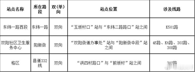 新增！变更！取消！ 泉州多条公交线路有变 3月3日起，泉州公交集团将增设、调整、