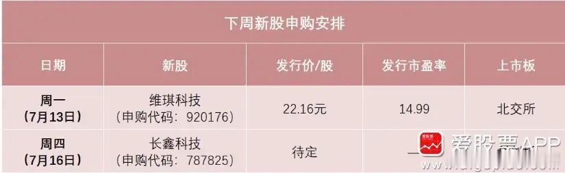 下周A股的超级大事，今年A股最大IPO来了，周四可申购科创板新股长鑫科技！长鑫计