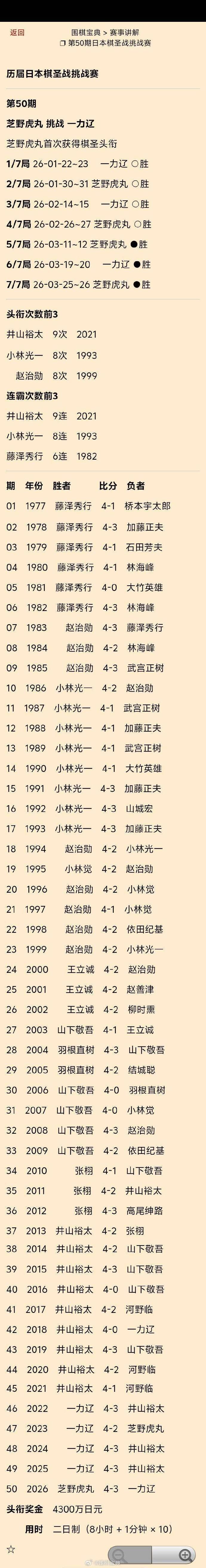 虎丸棋圣，虎虎有生气 围棋