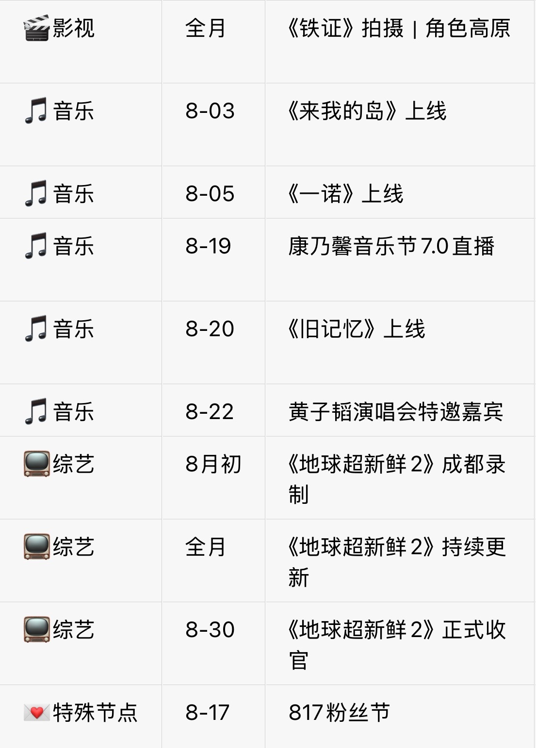 八月怎么过得这么快～剧组拍戏、综艺录制播出、新歌接连上线、康乃馨音乐节直播、演唱
