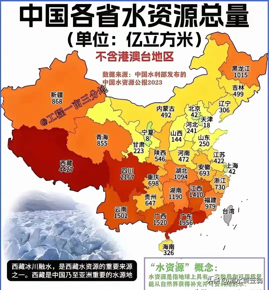中国哪个省的水资源最丰富，你一定会想到多雨的广东、浙江、江苏，你绝对想不到会是西
