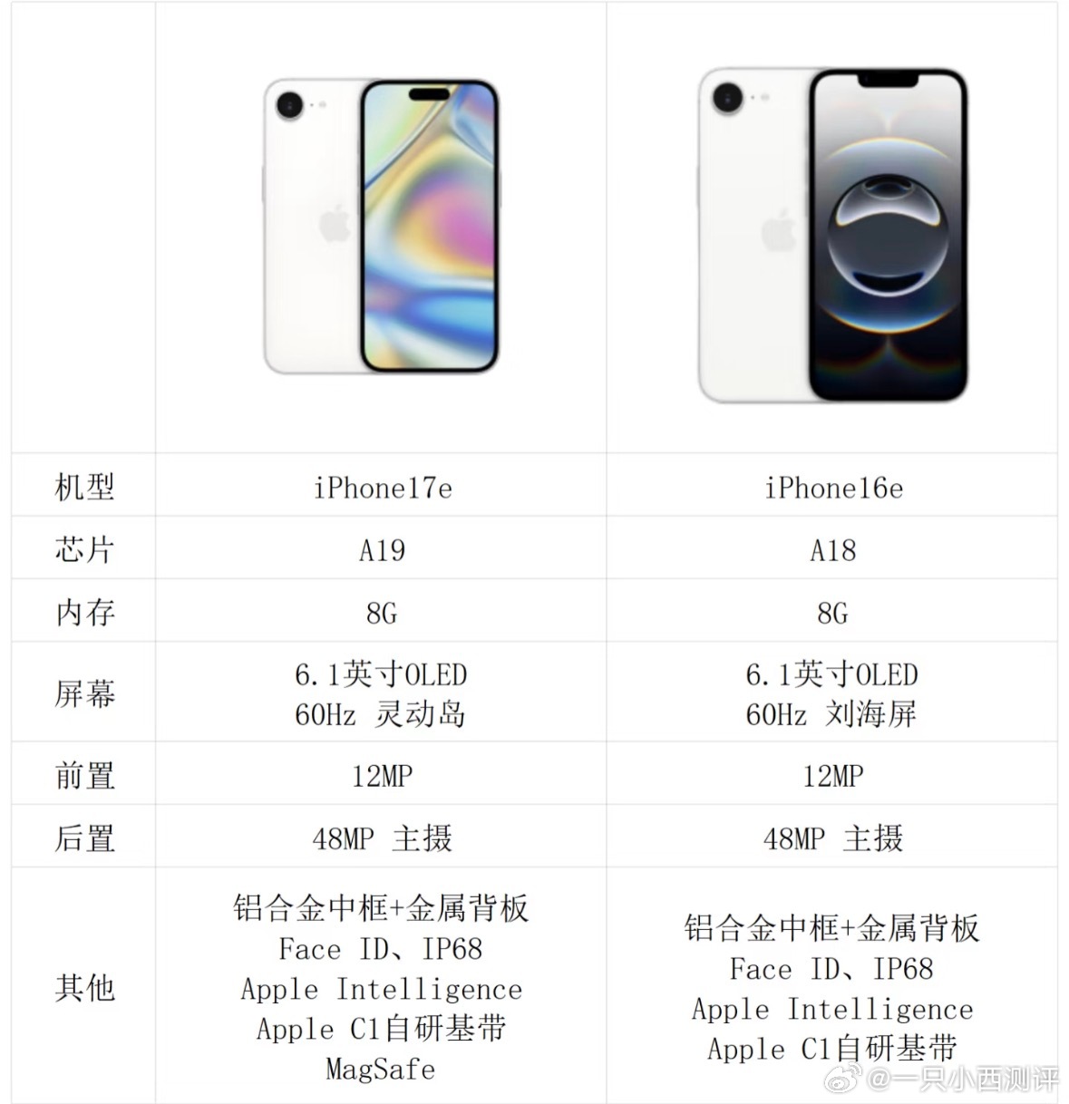 苹果将推出iPhone17eiPhone17e曝光：终于用上灵动岛的入门款 ​​