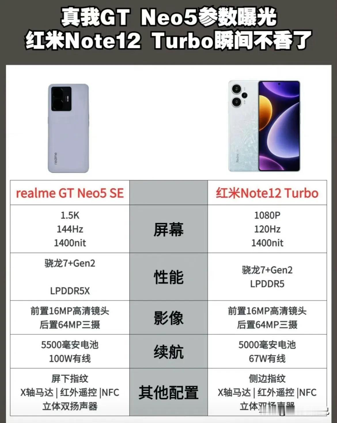 光顾着吃张继科的瓜了……

忽略了今天真我GT Neo5发布会，看一下网友给的图