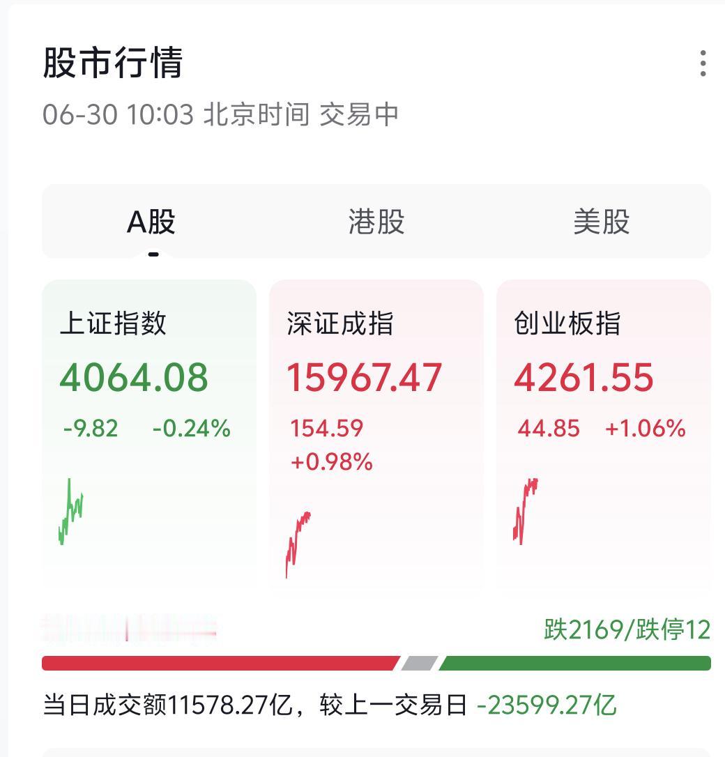 提醒各位股民，行情发展到如今这个节点，依靠政策消息、技术指标、流向资金来做交易已