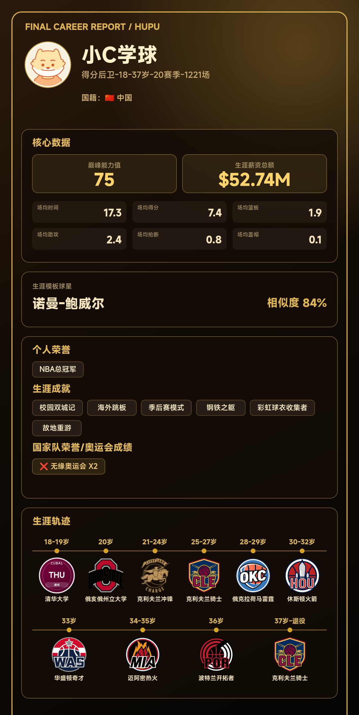 我的篮球生涯巅峰能力值：75，模板：诺曼-鲍威尔
我的篮球生涯结果出炉了！ 【球