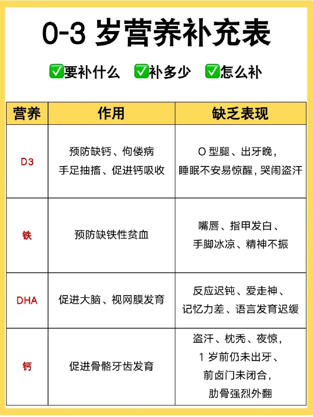 宝宝钙、铁、D3、DHA怎么补？一篇看懂不盲补