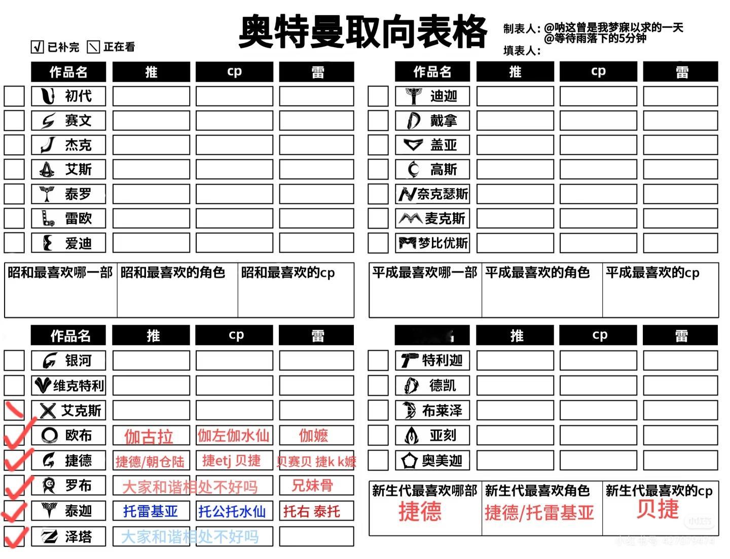 不懂这属性到底有啥填的必要，全尼玛几斗 