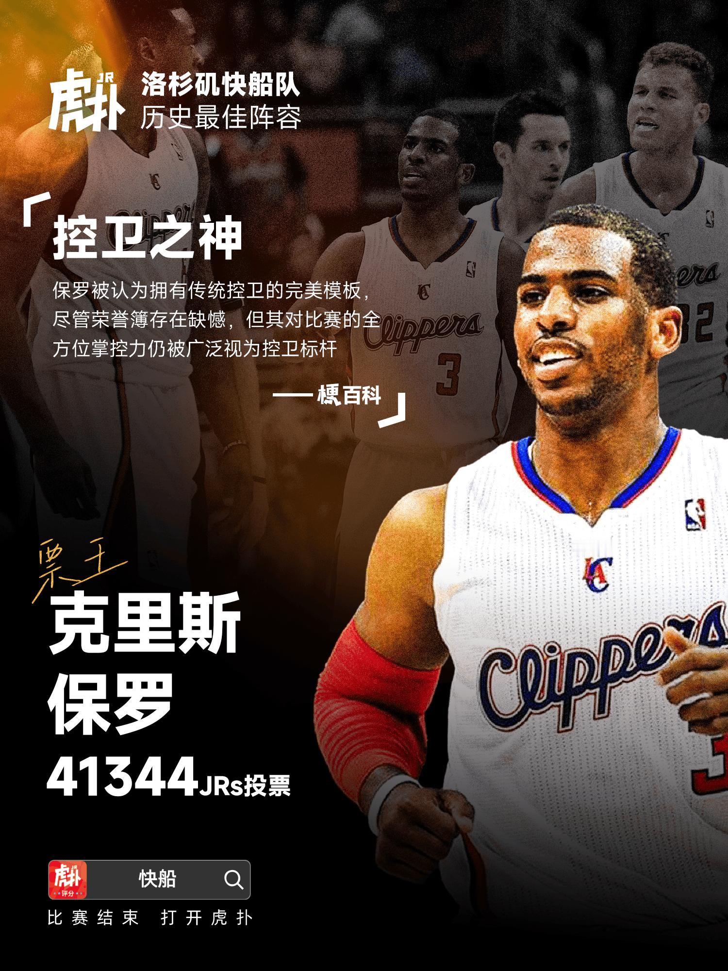 控卫之神！保罗以41344票当选虎扑JRs评选的快船队史最佳球员我的观赛搭子 ​
