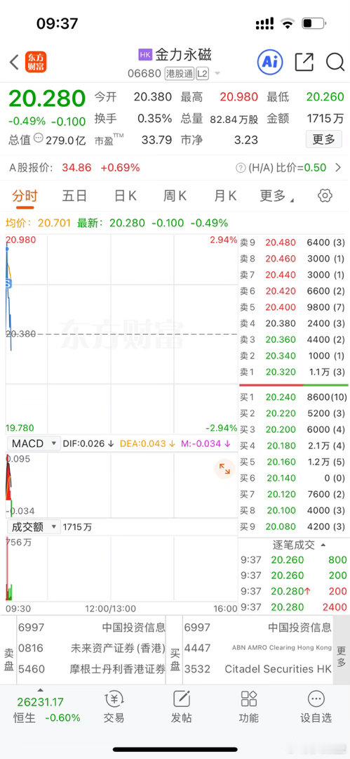 昨天20w娱乐，稀土！其实每天赚个几千几万就够用了。 