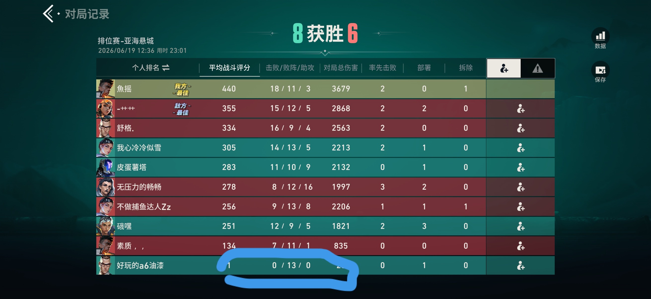 真你冯给我气笑了 