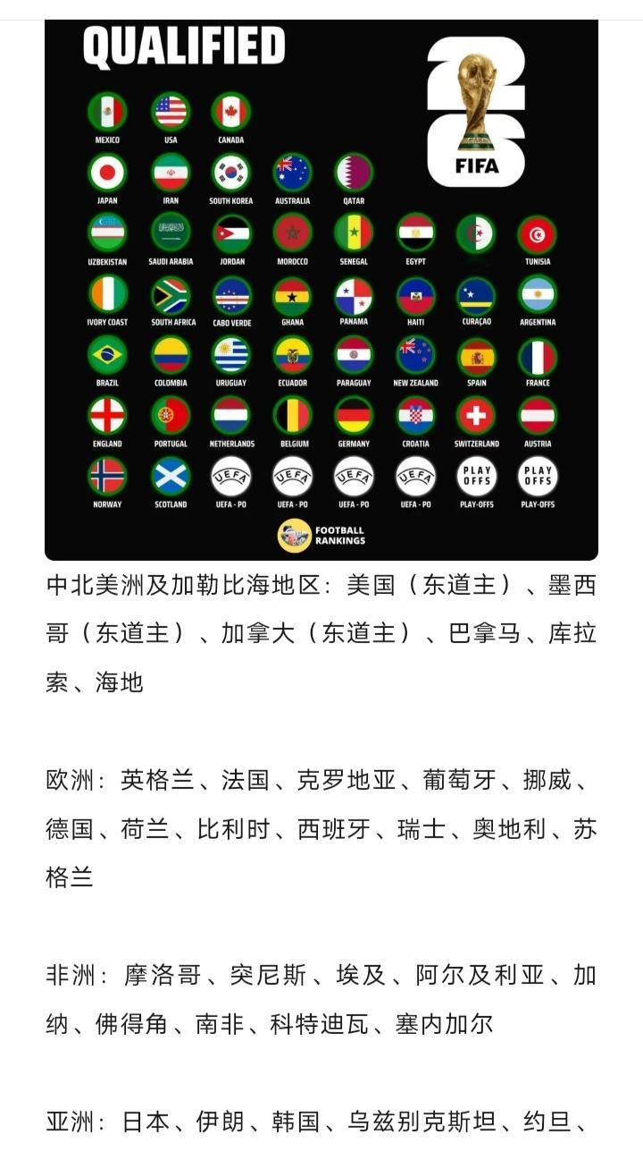 🇮🇹
其实这种世界杯不看也罢
真没什么意思
还是看欧洲杯才是真正的足球！