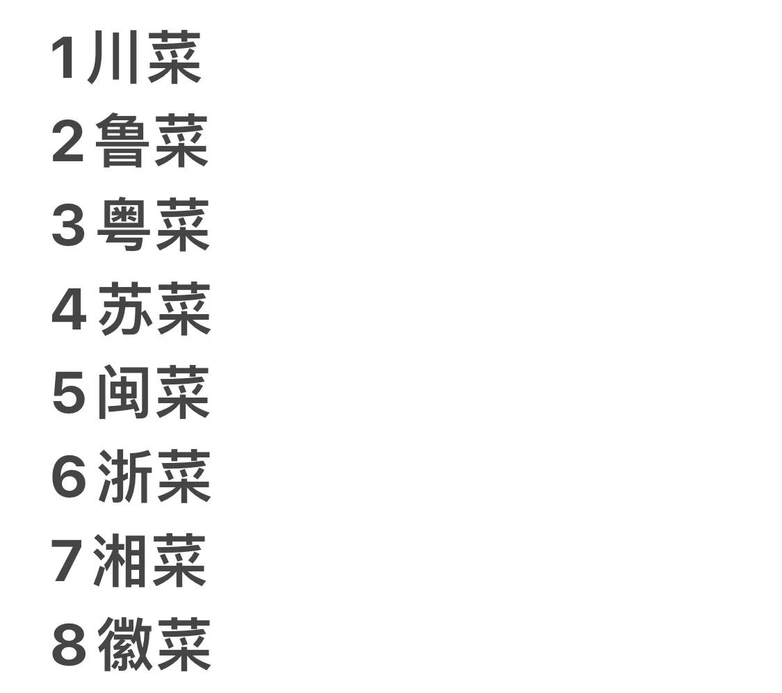 八大菜系，我认为川菜能排到第一。因为无论去到哪个地方，川菜馆子开的数量都是最多的