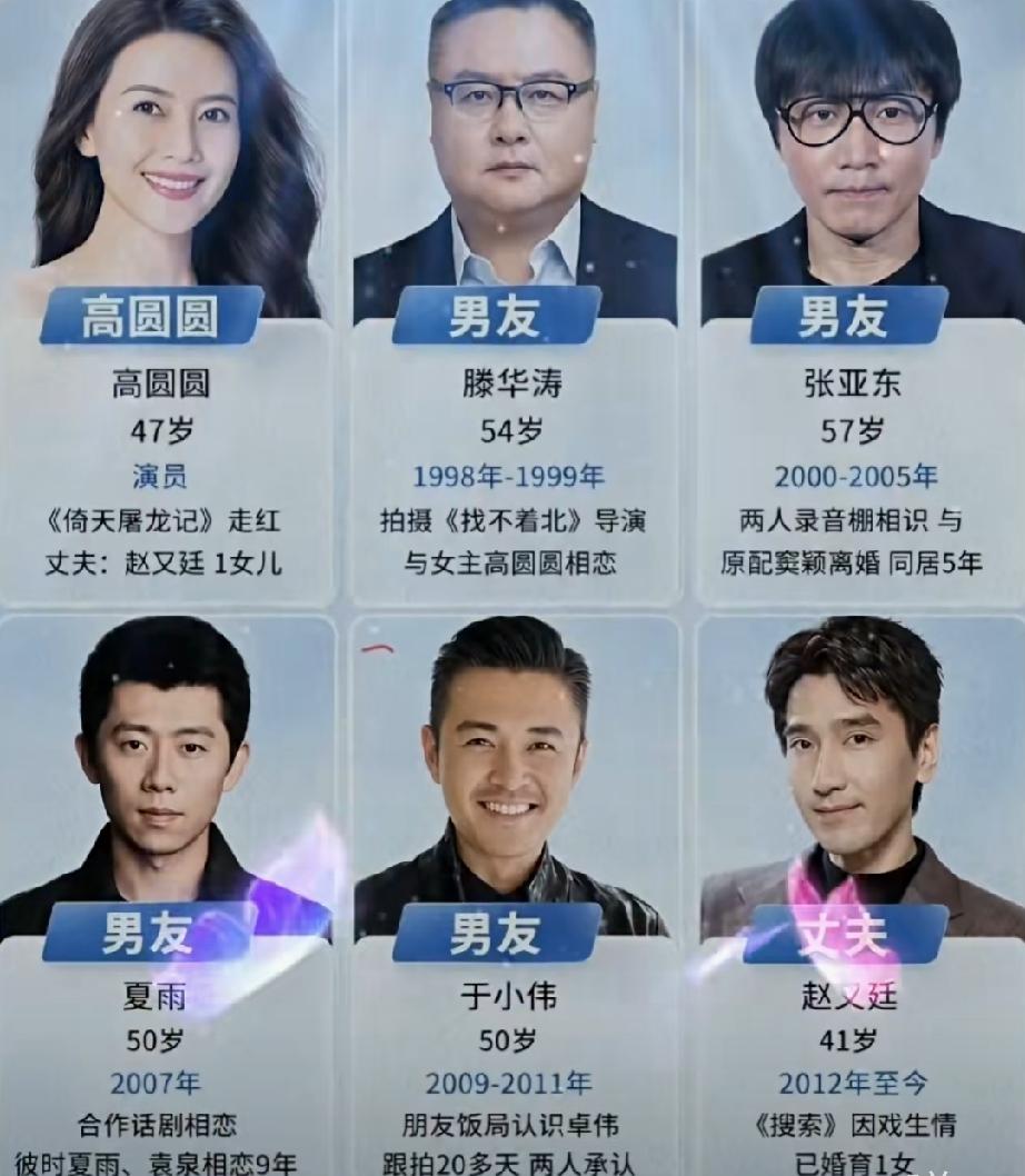 高圆圆的情感史，兜兜转转什么才是爱情？