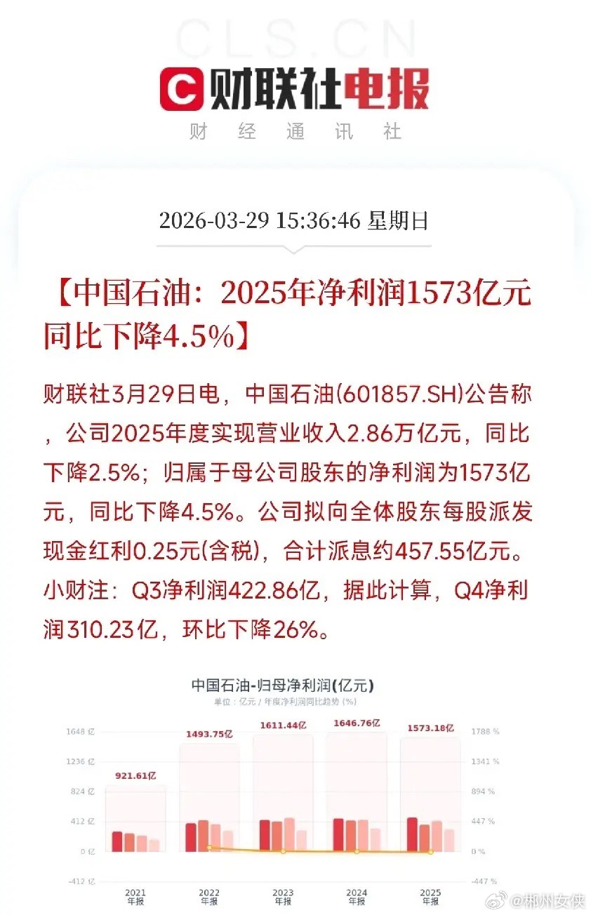 周末利空消息来了！利空消息1：美股周线五连阴，油价冲破101美元周五晚上，美股三