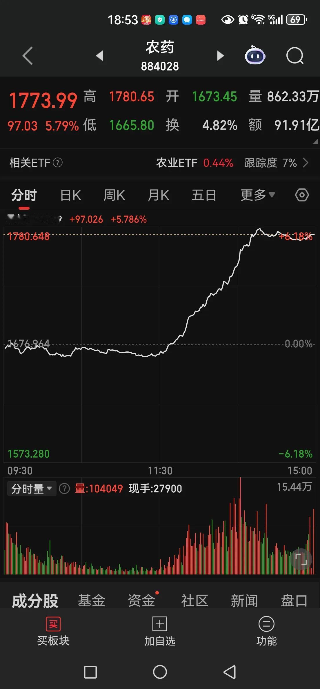 一场突发爆炸事件，豪迈科技子公司山东高密友道化学有限公司爆炸，居然引发了农药板块