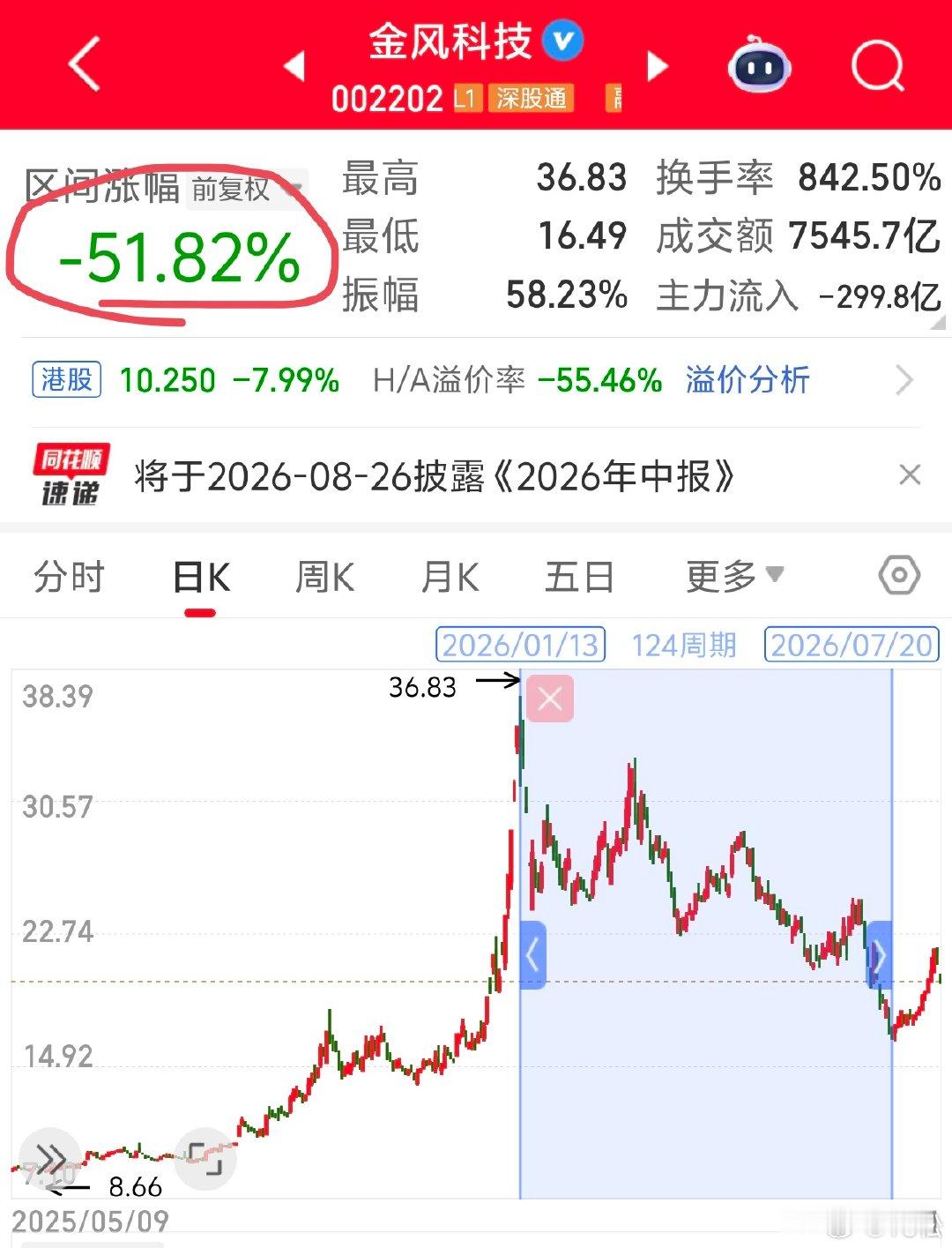 2026 年 8 月 11 日，周二。19:43金风科技和大金重工这两家风电设备