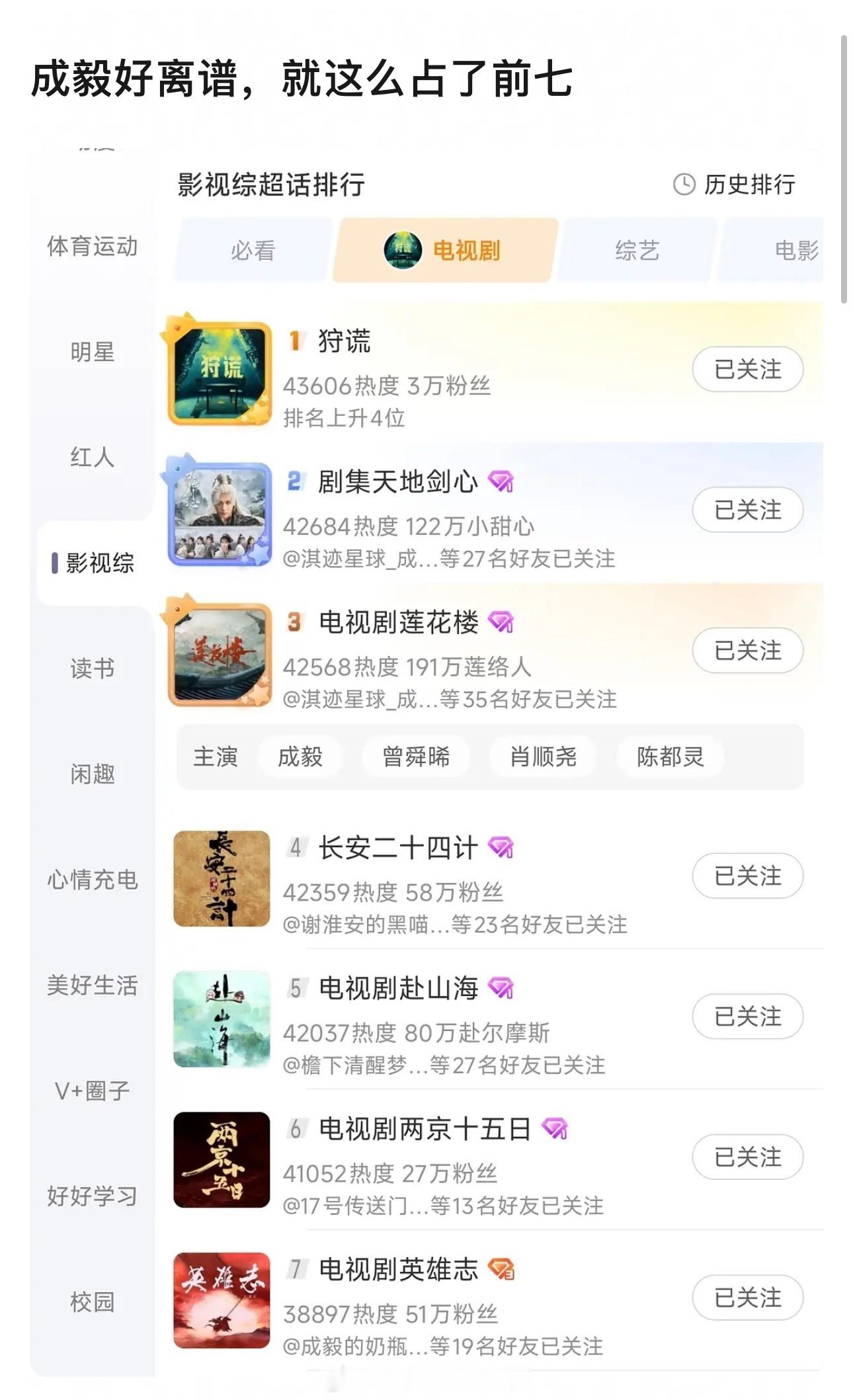 成毅包揽电视剧榜前7成毅包揽剧集榜前7 成毅的实力果然毋庸置疑 