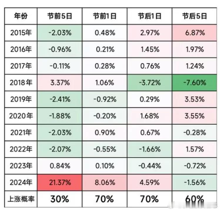 价值投资日志[超话] 周末讨论股票的不多，感觉已经进入了休假模式。从过去几年统计