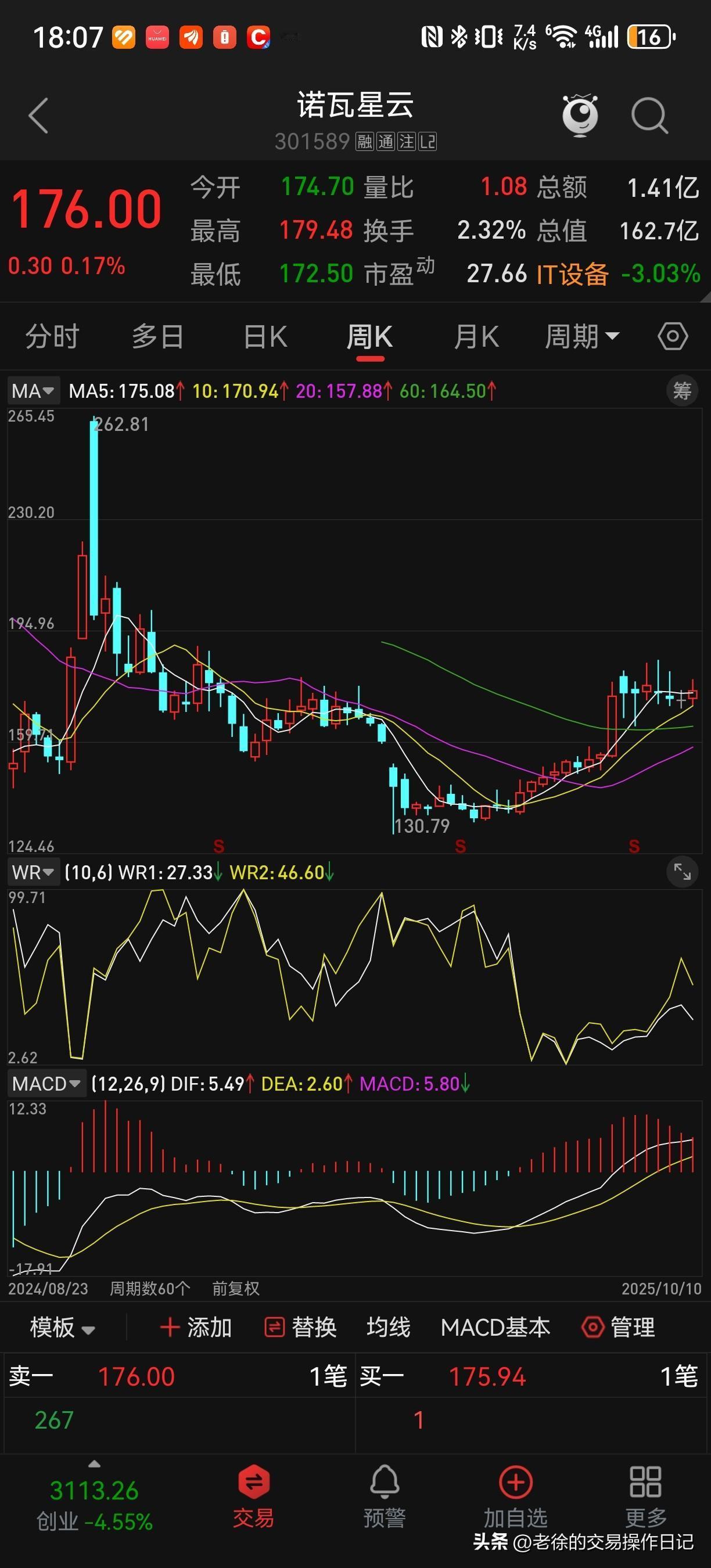今天A股走出调整走势，目前从上证指数来看这个调整还是健康的，属于上升途中的调整。