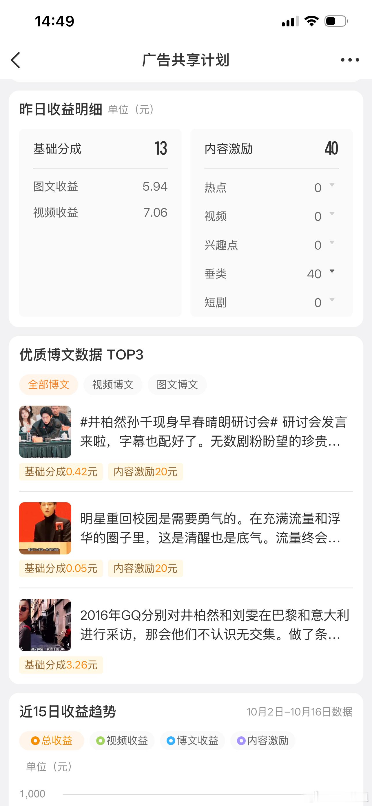 今天收益53，难得两篇智20，基础分成13。月亮最近不错，但是首页推荐在降下来，
