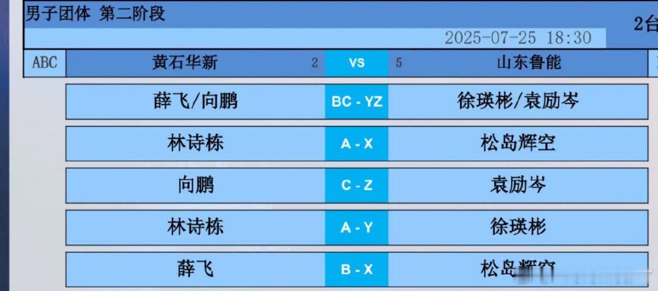 2025乒超联赛第二阶段黄石基地VS山东鲁能向鹏/薛F VS徐瑛彬/袁励岑林诗栋