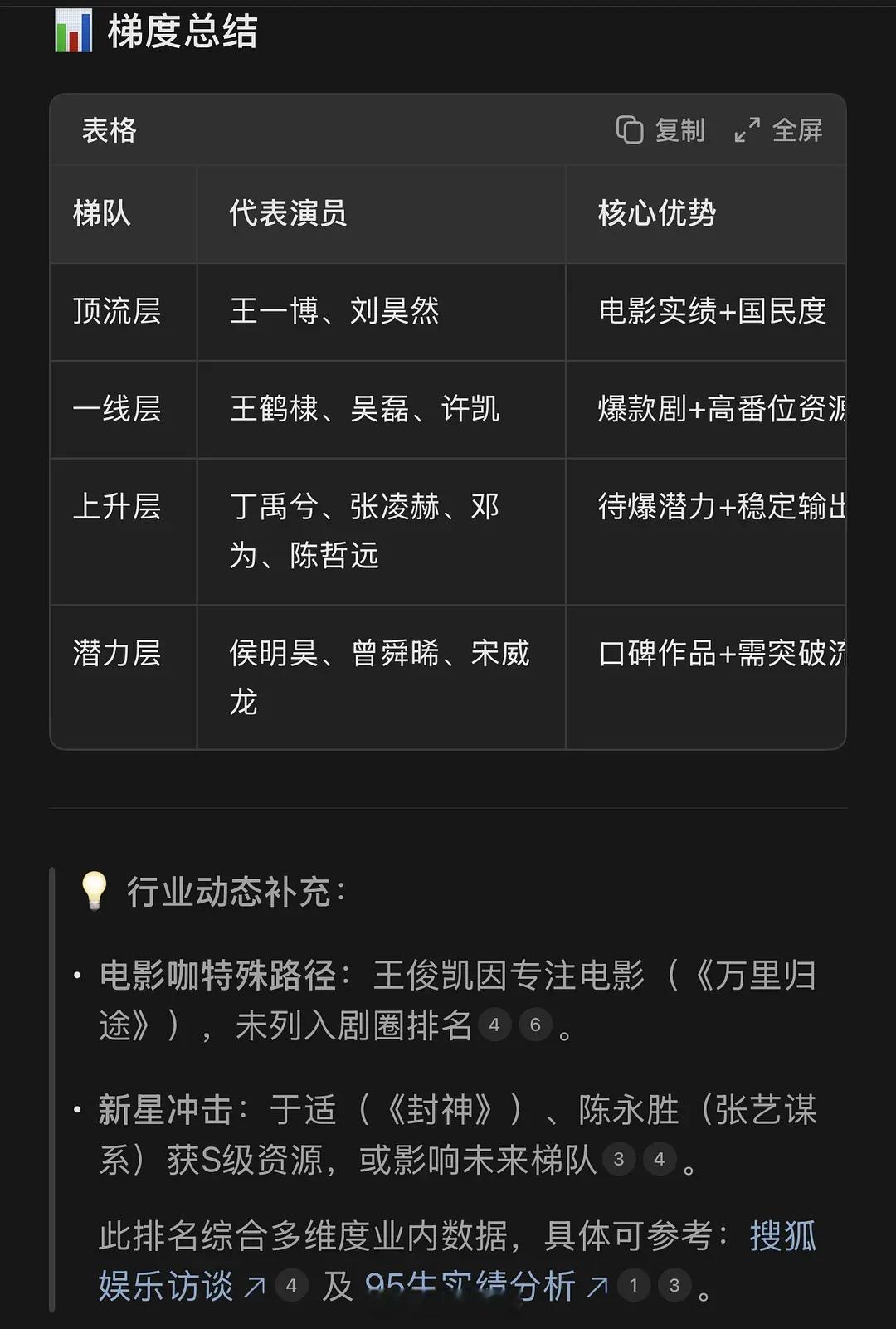 粉丝投稿95生格局又又又来了 ​​​