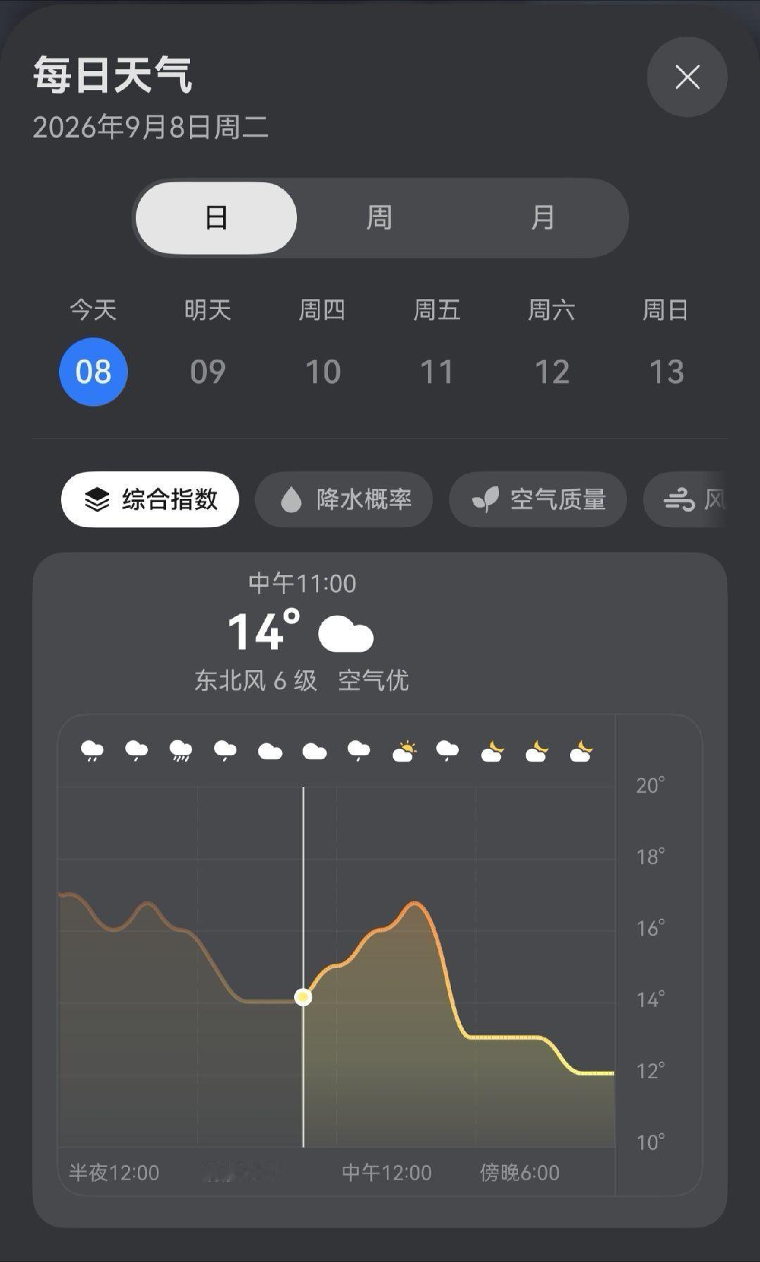 真要被冻死了 ​​​
