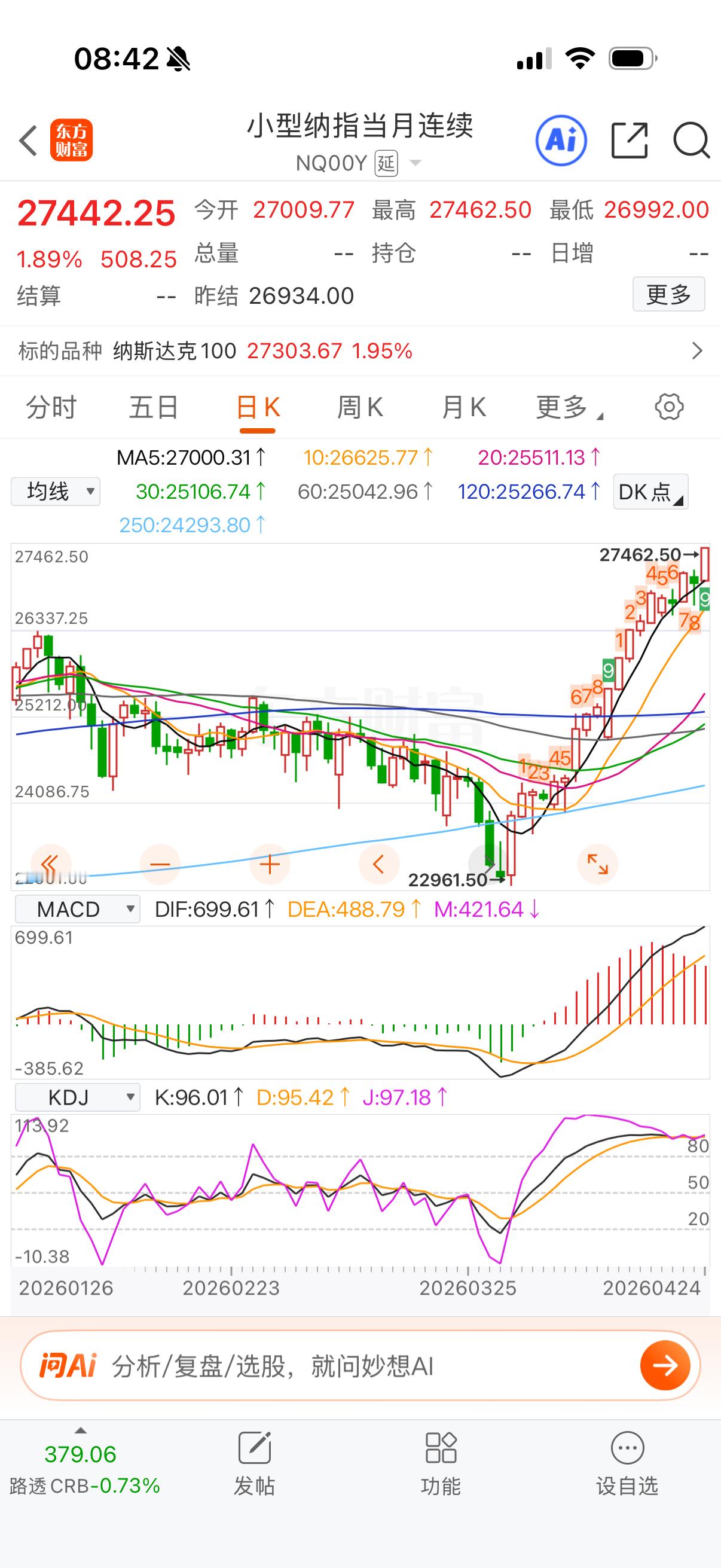 纳指光头阳，第九转这么强，会再来一个的。 