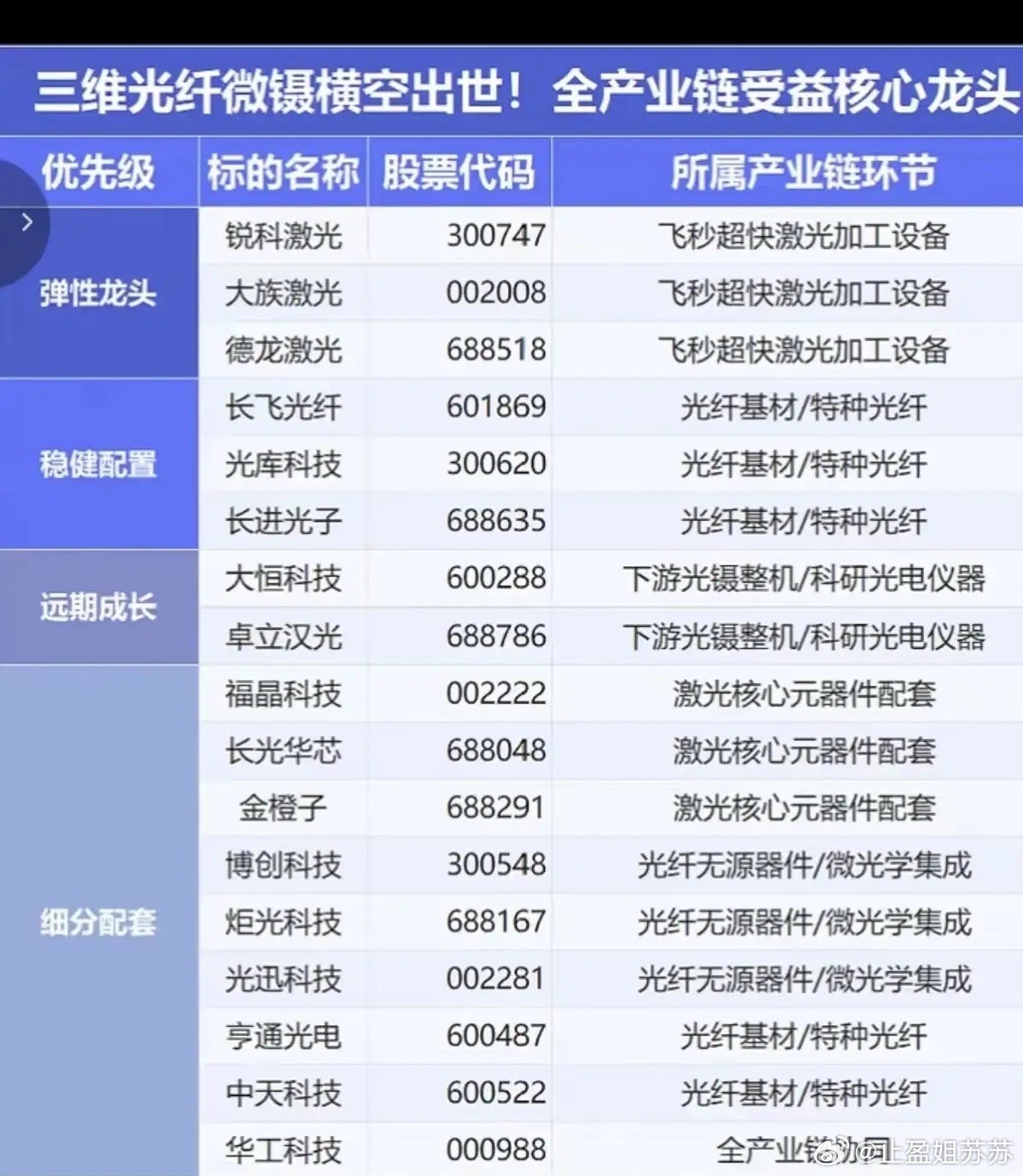 三维光纤微镊技术实现突破！全产业链核心龙头成长逻辑拆解！综合分析三维光纤微镊技术