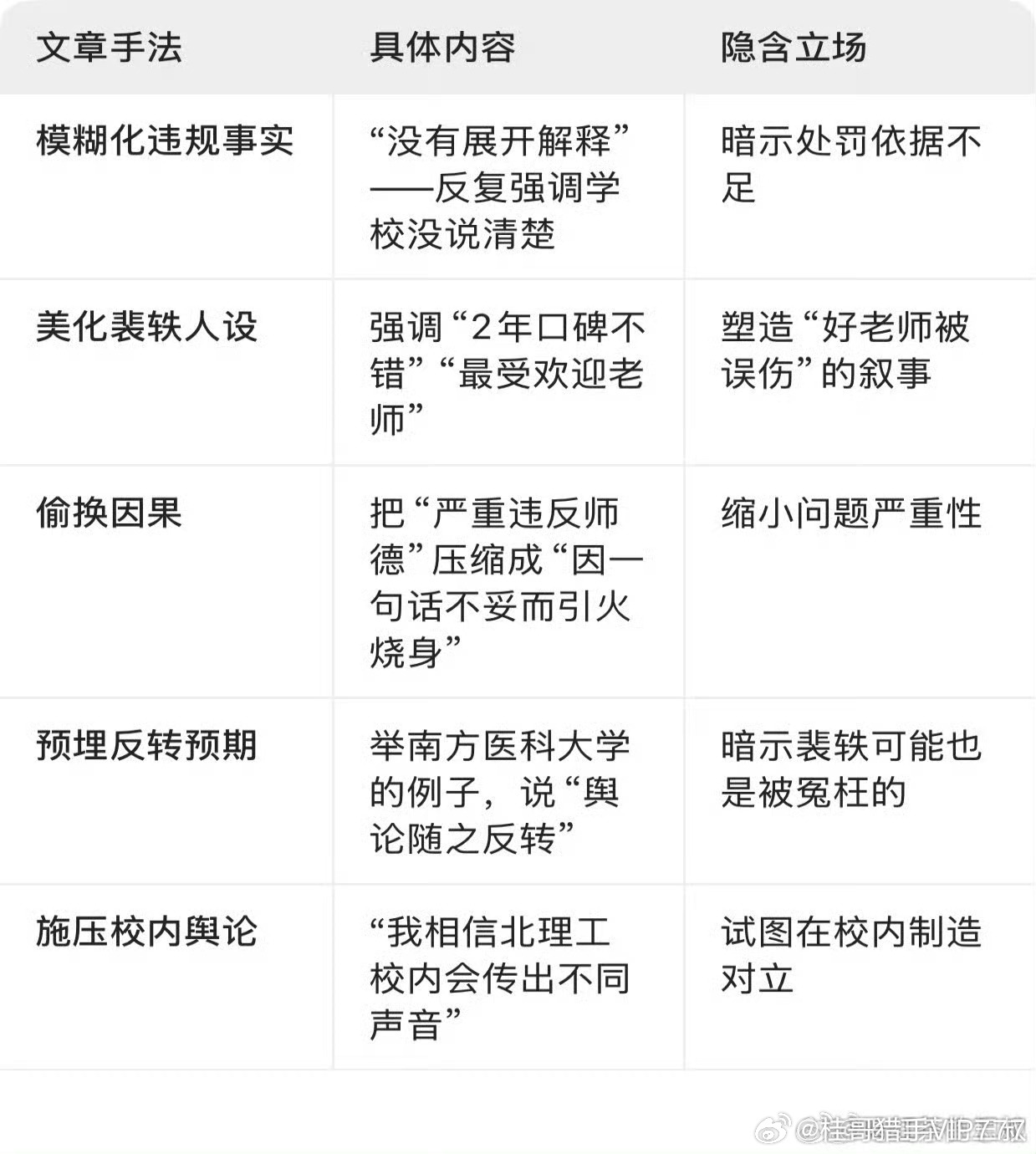 胡某某把昨天那条关于北理工的微博删除了。有好事者把他的微博下载然后放千问提炼，得