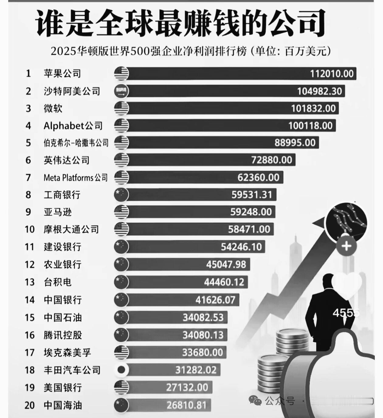 三星直接把“全球最赚钱公司”的名头从英伟达手里抢过来了，二季度营业利润飙到89.