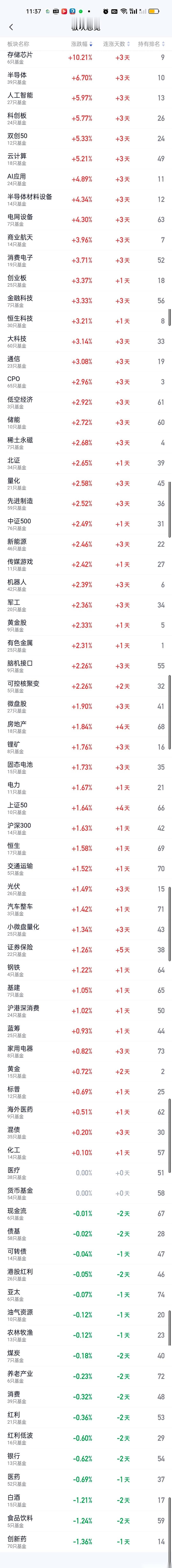 有人今天恨不得把账户截图发朋友圈炫耀，而另一些人，大概连APP都不想打开了。
这