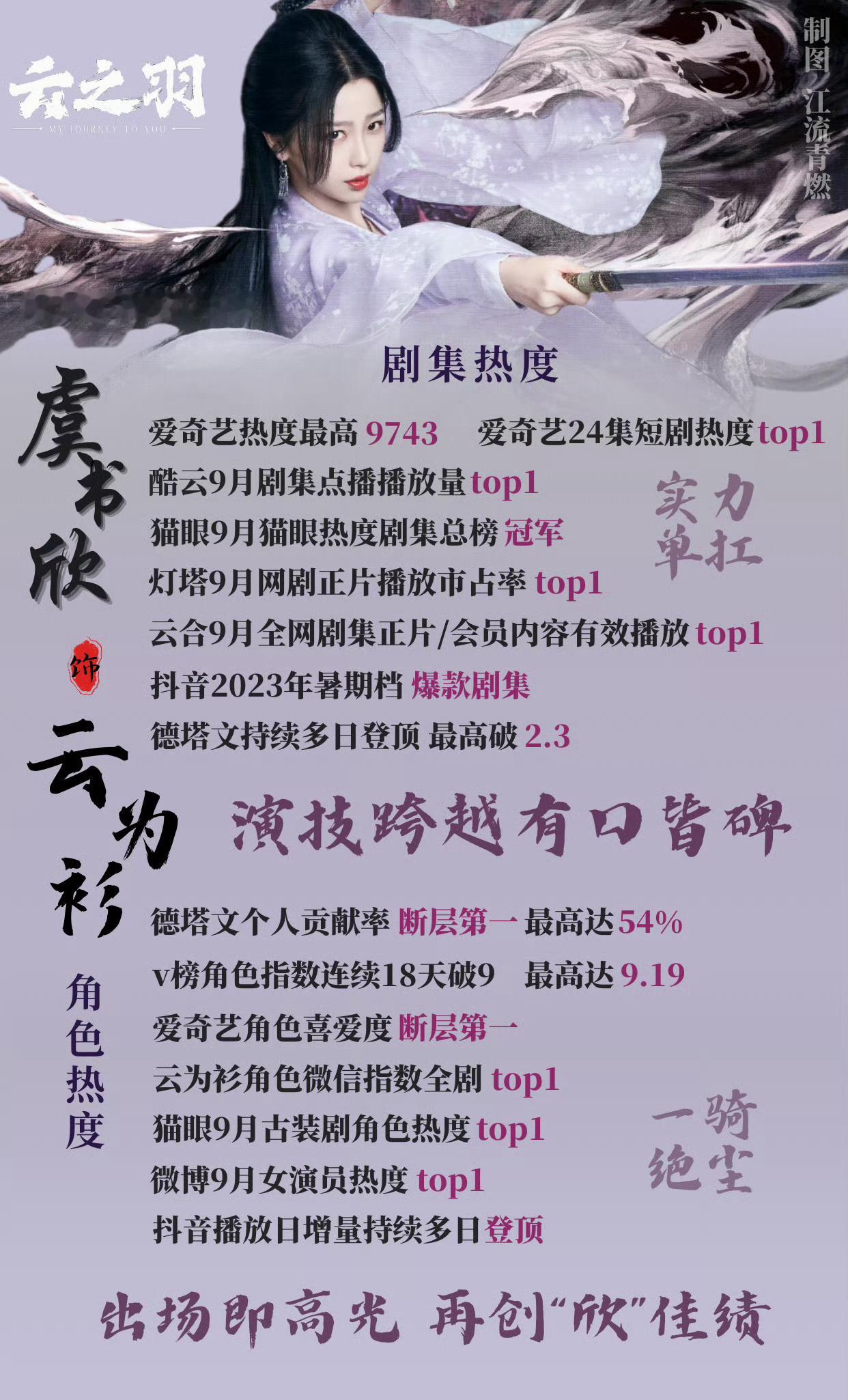 侯明昊的女主都是云之羽的刺客一番刺客云为衫 全剧热度断层领先既然提到了云之羽刺客