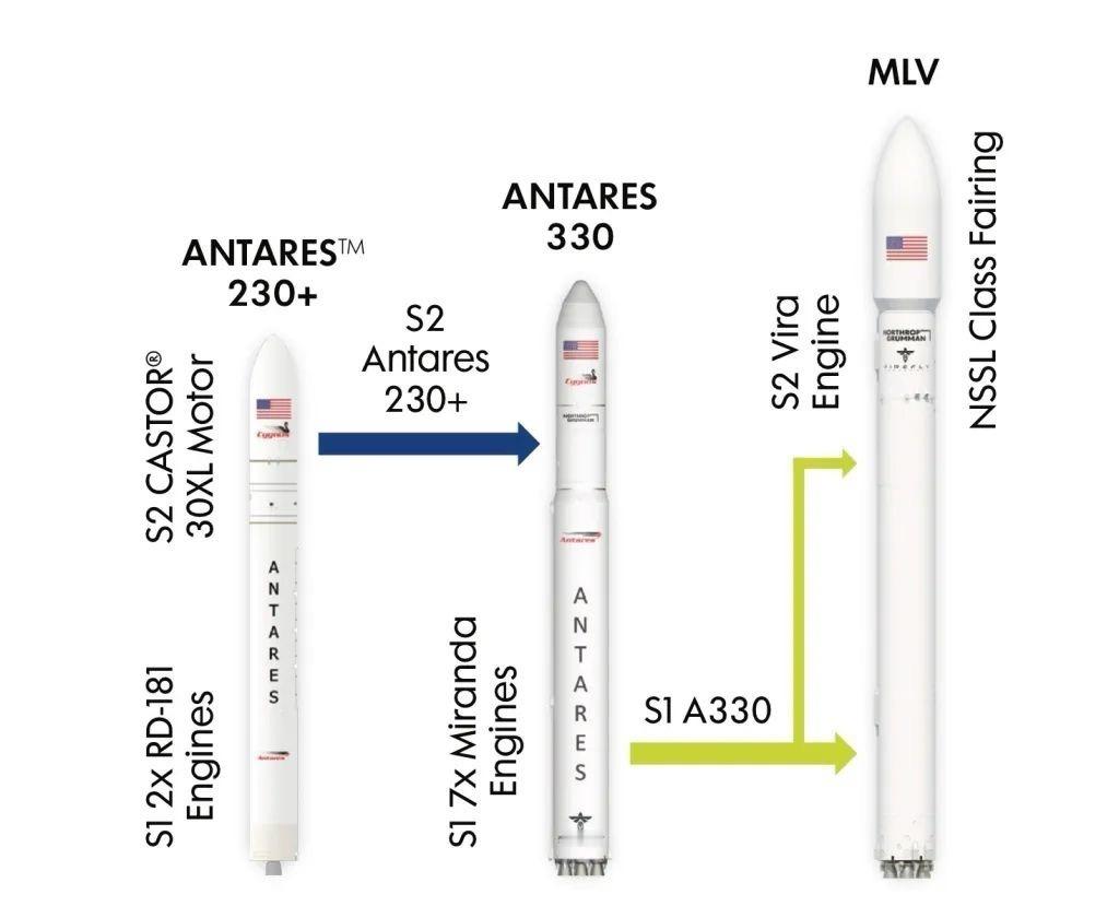 NG-25 Cygnus-XL货运飞船原计划使用Antares 330运载火箭发