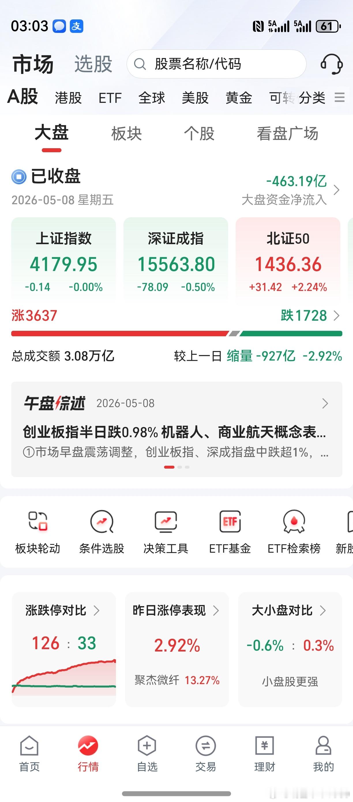 市场风格，出现了转换。但，仅限于新兴产业未来产业之间的转换。老登股，一熊而不可收