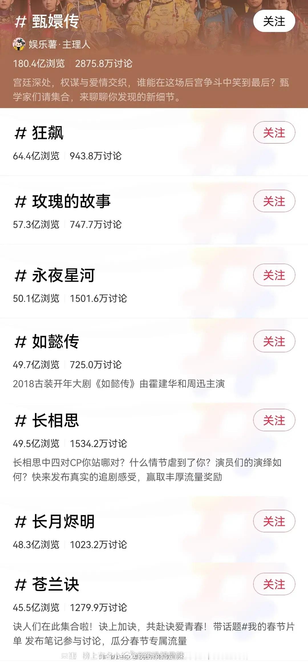 红薯话题浏览量超20亿剧集统计 ​​​