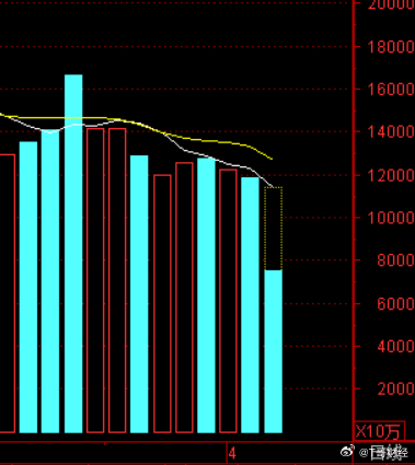 今天这成交量估计是要创出近期地量了原来身份证不是全国统一的