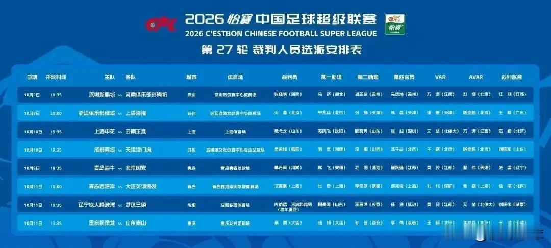 中超战火重燃 洋哨执法三镇客战

中超战火重燃，保级焦点战来袭，武汉三镇客场奔赴