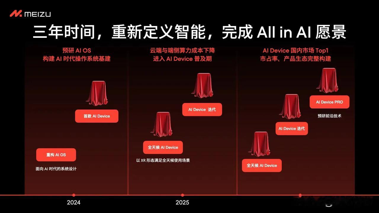 魅族宣布不再研发生产传统智能新品手机，意味着魅族21成为绝版了[捂脸][捂脸][