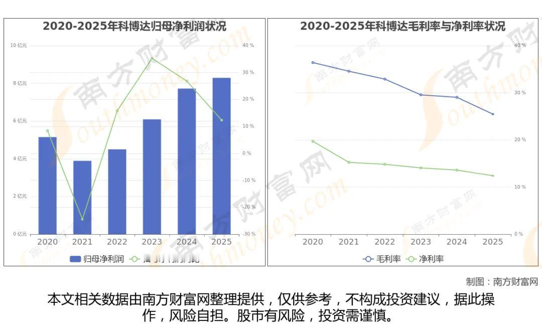 张雪机车赛道爆发！8大核心龙头完整梳理
 
张雪机车主打中大排量高性能机车研发，