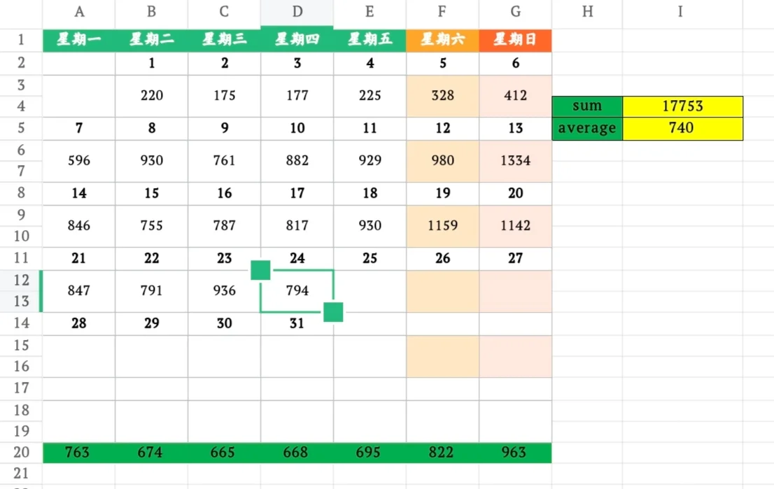 10月24日上海二手房成交量