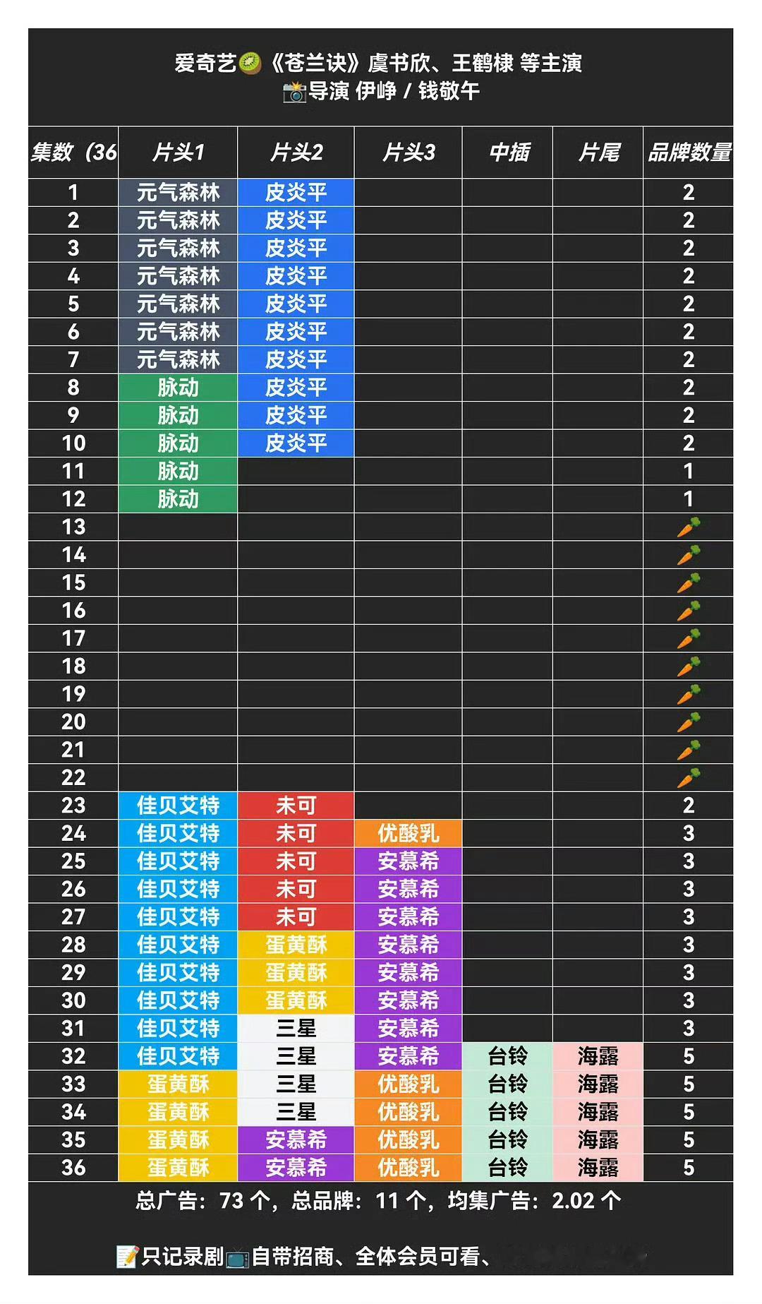 qj式营销真的会让路人被假象迷惑我绝对没有内涵 虞书欣  每部剧都靠qj路人的眼