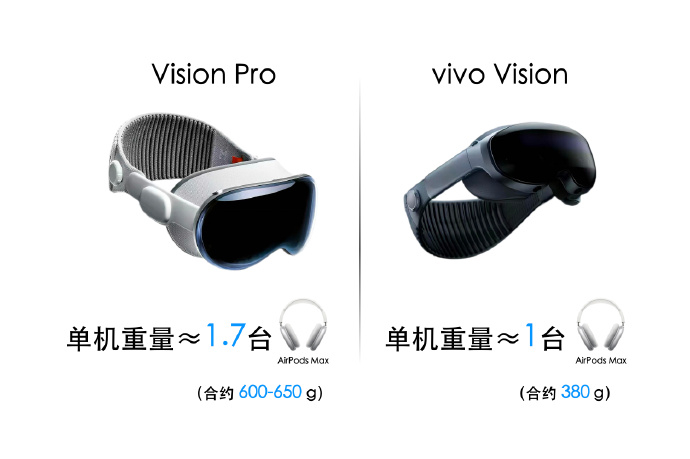 vivo Vision 和苹果vision Pro的重量差这么多[吃惊] ​​​