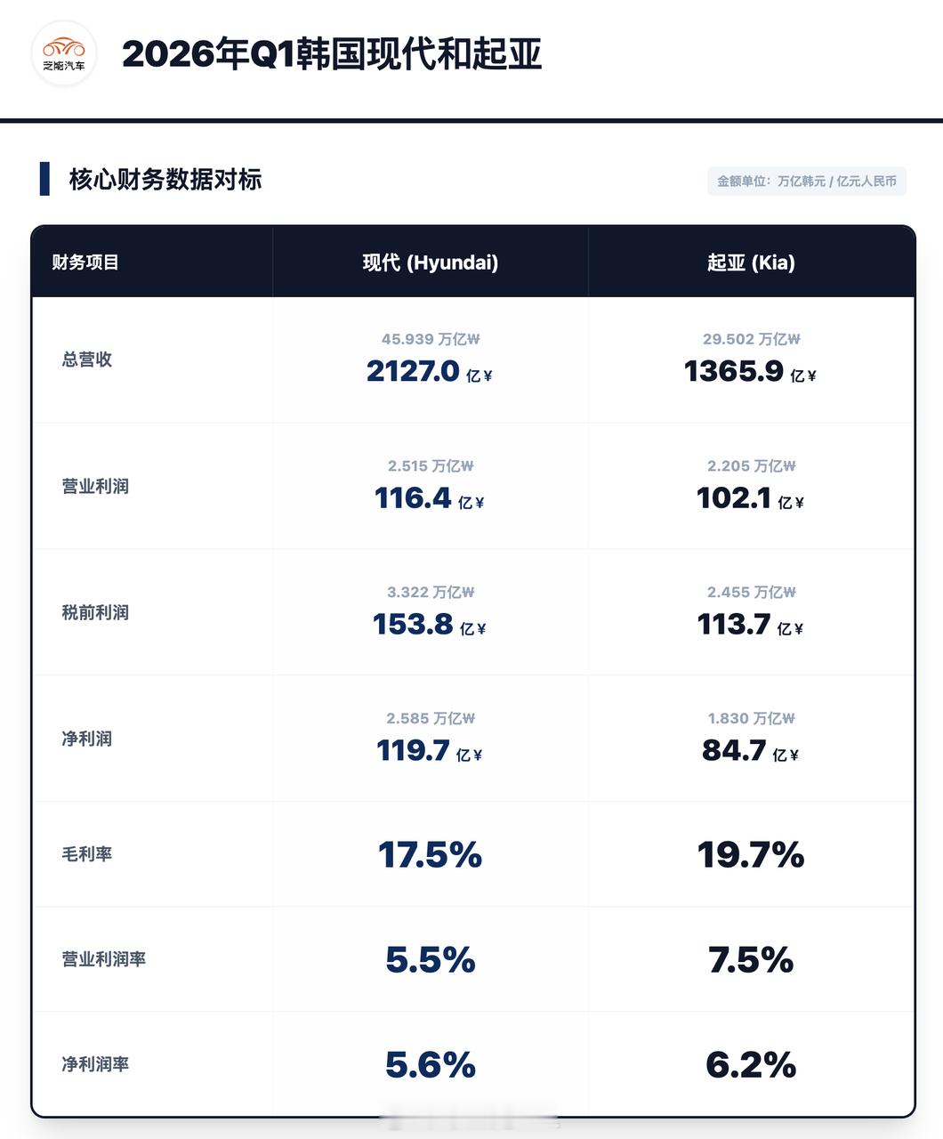 现在中国车企出口是大家最关心的，我们是希望比亚迪、奇瑞和吉利能取代日韩企业出口全