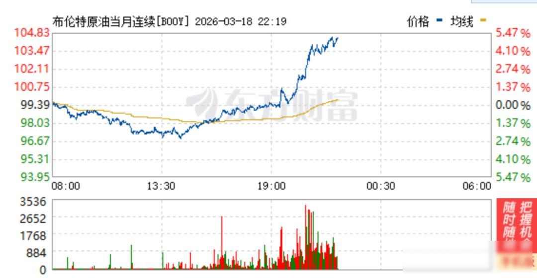 伊朗断网、气田被炸、导弹飞向城市，中东这盘棋越下越险，能源成了新武器，普通人日子