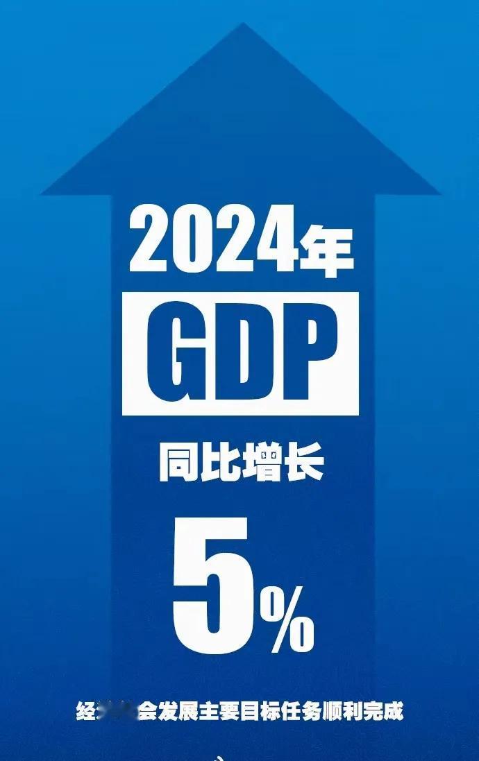 135万亿人民币，18.4万亿美元！
发布了，去年国内GDP增长5%，总量达到1