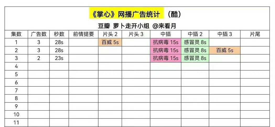 掌心开播 刘诗诗的掌心开播3广，邓为向涵之仙台有树开播4广，有[怒]大家会先看哪